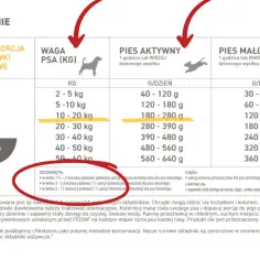 Tabela dawkowania karmy dla psa. Dla szczeniaka cavaliera o wadze 10-20 kg, aktywnego psa, dzienna porcja to 180-280 g.
